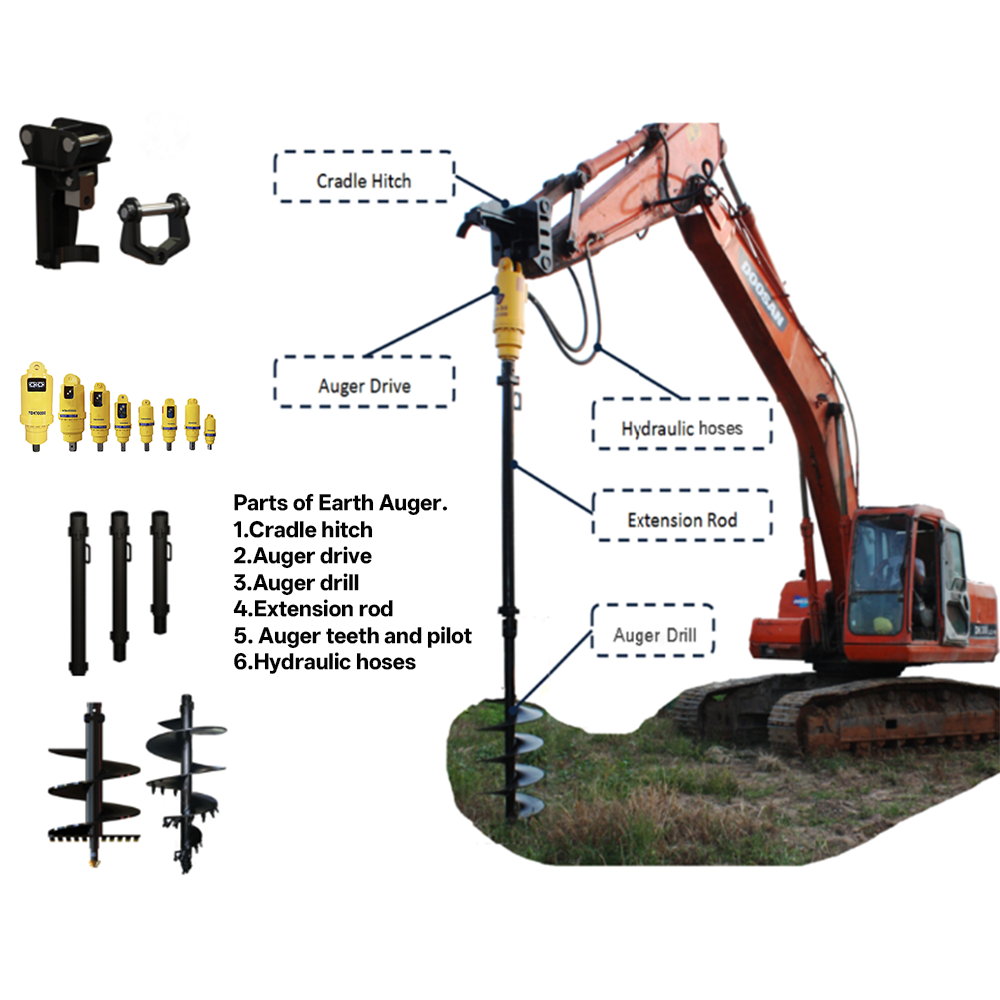Customized Auger Boring Machin - Auger Drill Attachment review and price