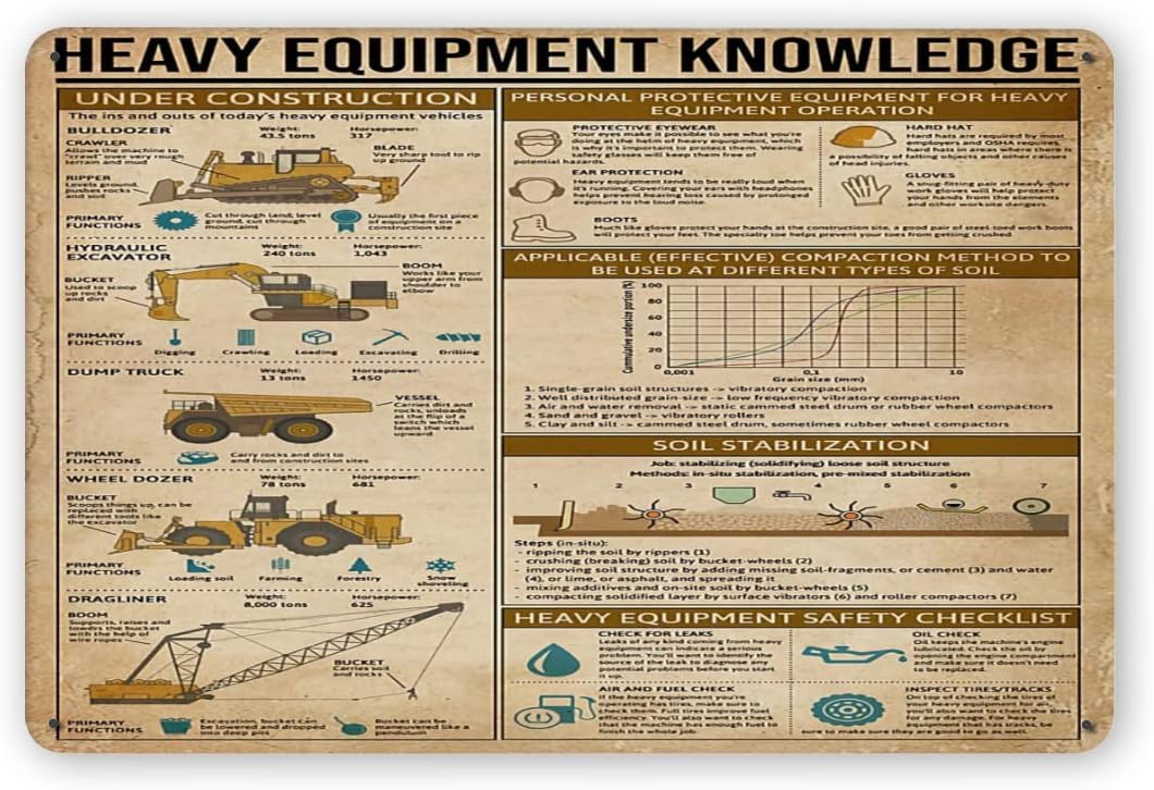 Heavy Equipment Knowledge Meta - Heavy Equipment Sign review and price